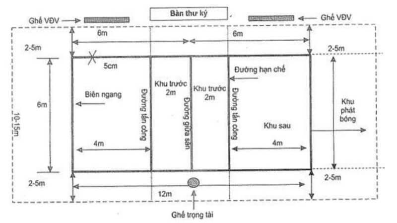 Kích thước sân bóng chuyền hơi theo đúng quy định