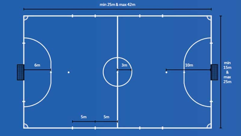 Các đường giới hạn trên sân phải được kẻ rõ ràng và có bề rộng 8cm