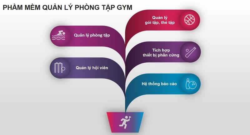 Phần mềm giúp việc quản lý thu chi tốt nhất